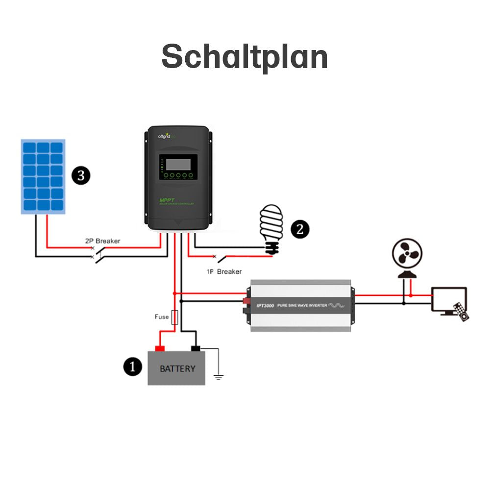 Offgridtec MPPT PRO-X 20A Laderegler 12V/24V