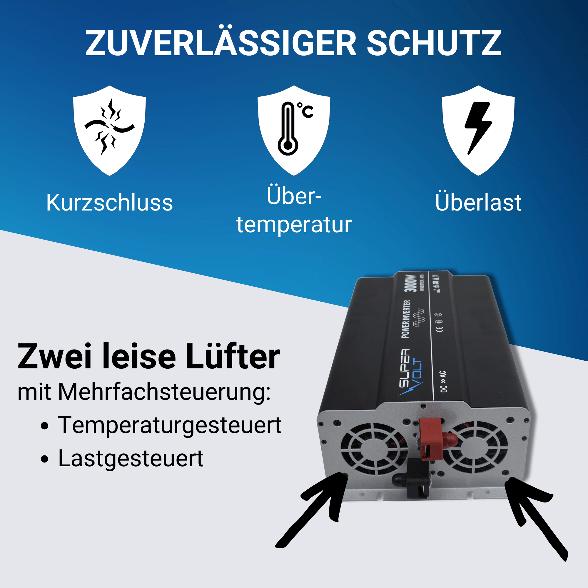 Supervolt 12V 3000W Wechselrichter – Reiner Sinus, Netzvorrang & FI-Schutz
