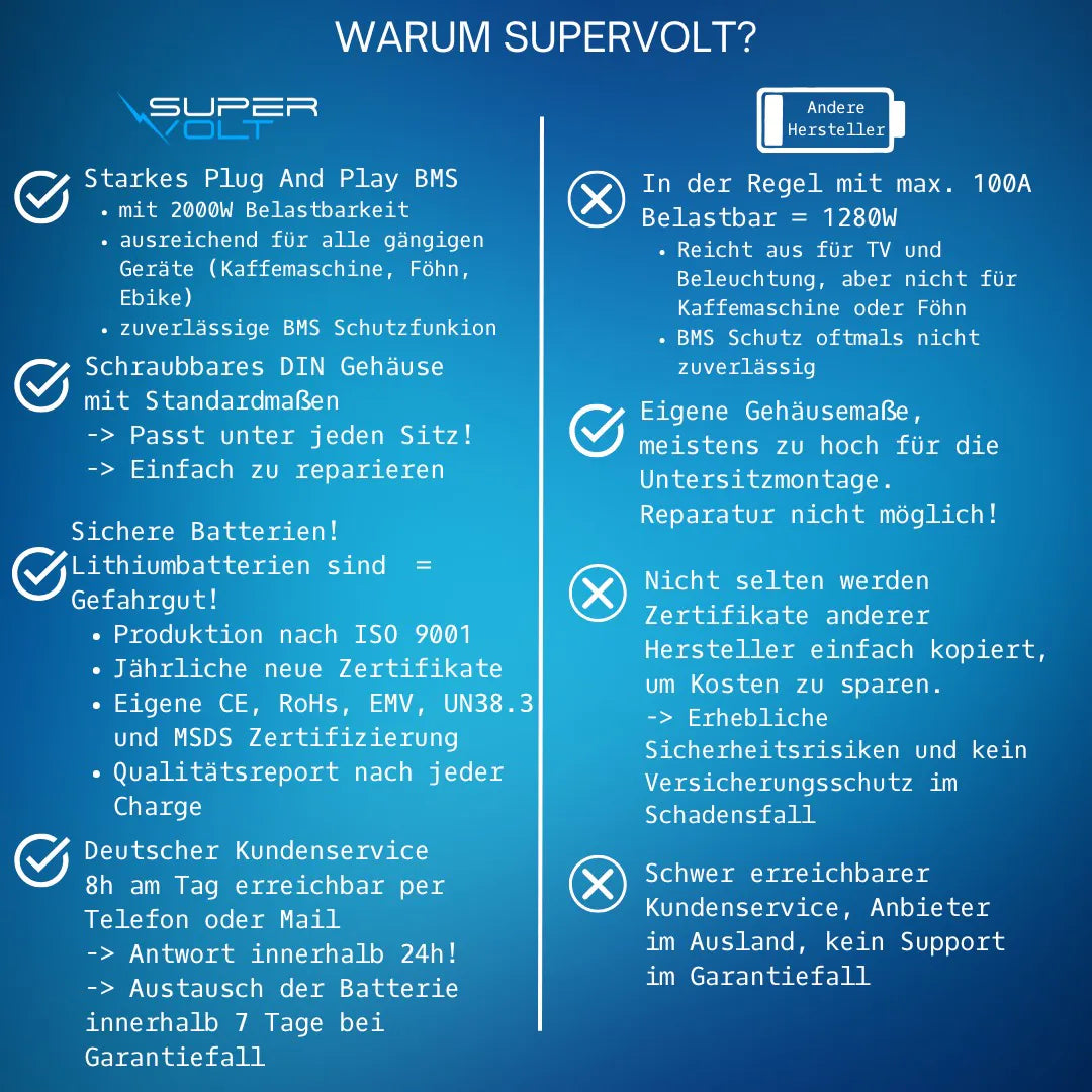 Supervolt SX 105Ah LiFePO4 Batterie mit BMS & Bluetooth 5.0 | Wohnmobil