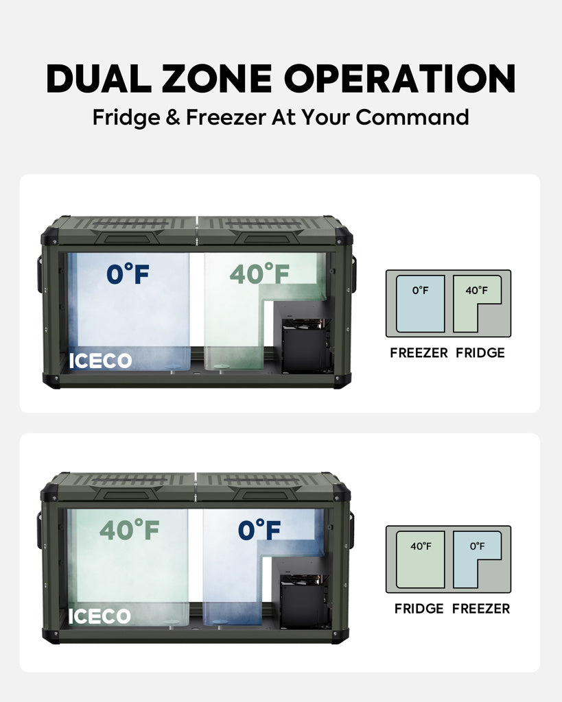ICECO VL75PROD Kompressor-Kühlbox, Dual-Zone, Olivegrün/Grau