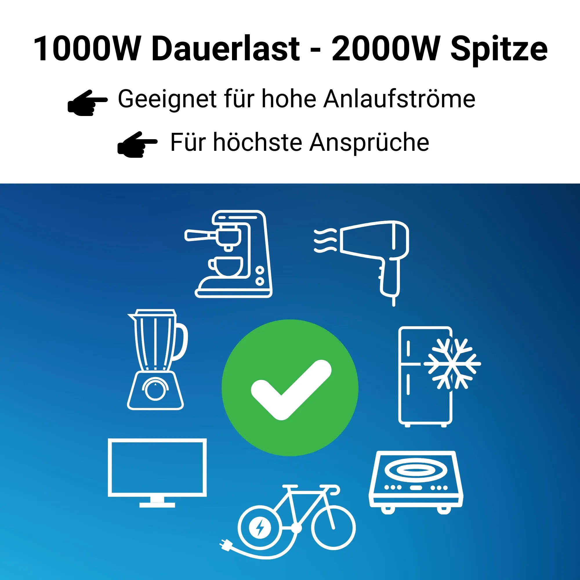 Supervolt 12V 1000W Wechselrichter – Reiner Sinus, Netzvorrang & FI-Schutz
