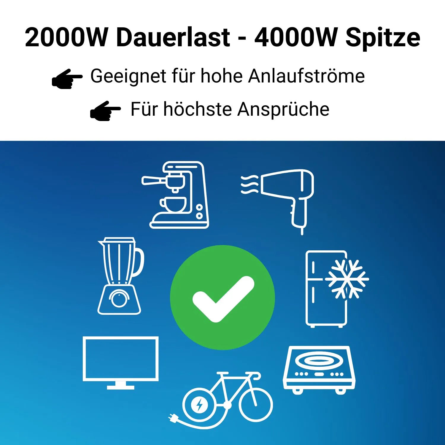 Supervolt 12V 2000W Wechselrichter – Reiner Sinus, Netzvorrang & FI-Schutz