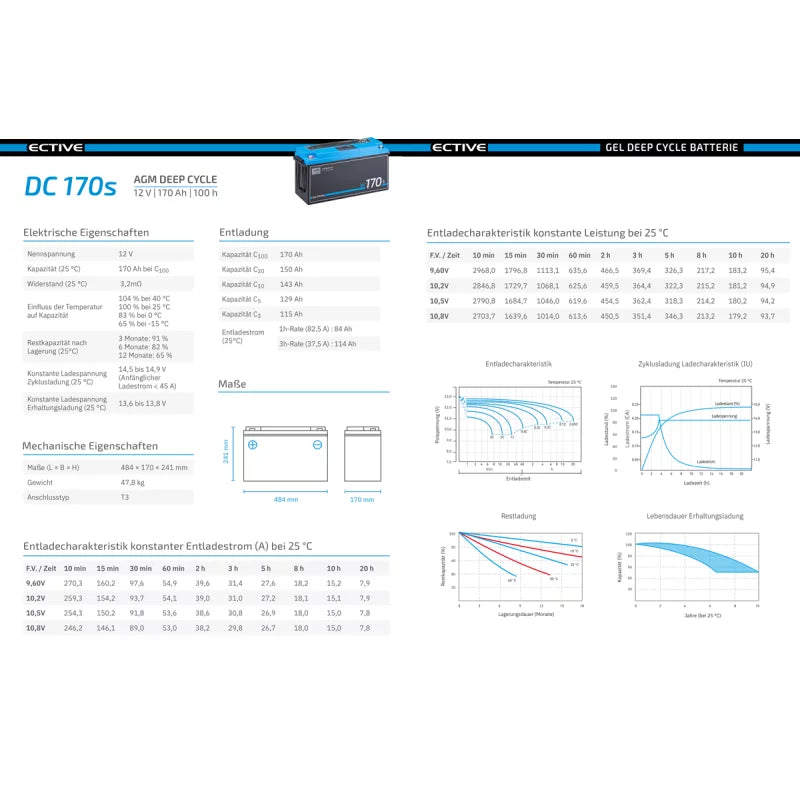 ECTIVE DC 170S AGM Deep Cycle mit LCD-Anzeige 170Ah