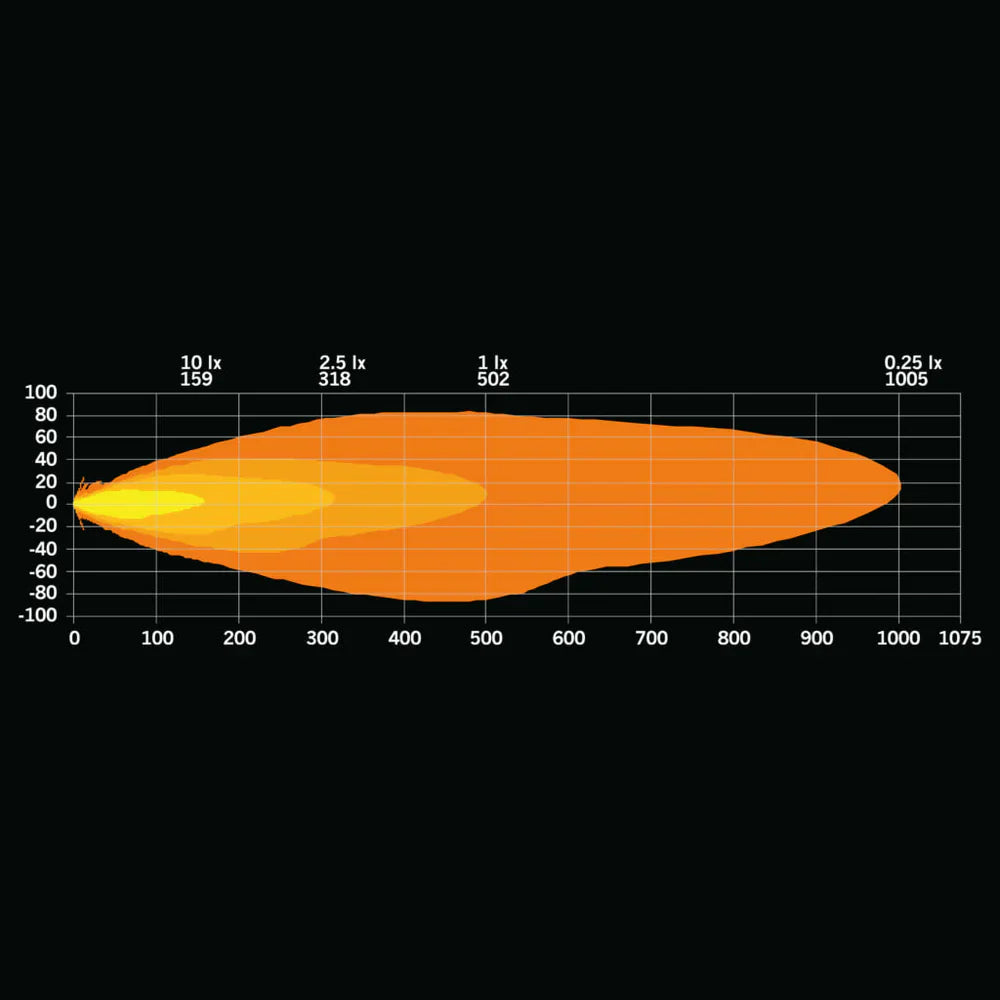 Strands Firefly One Fahrlicht – 10.500 Lumen, Ovales Design, IP67