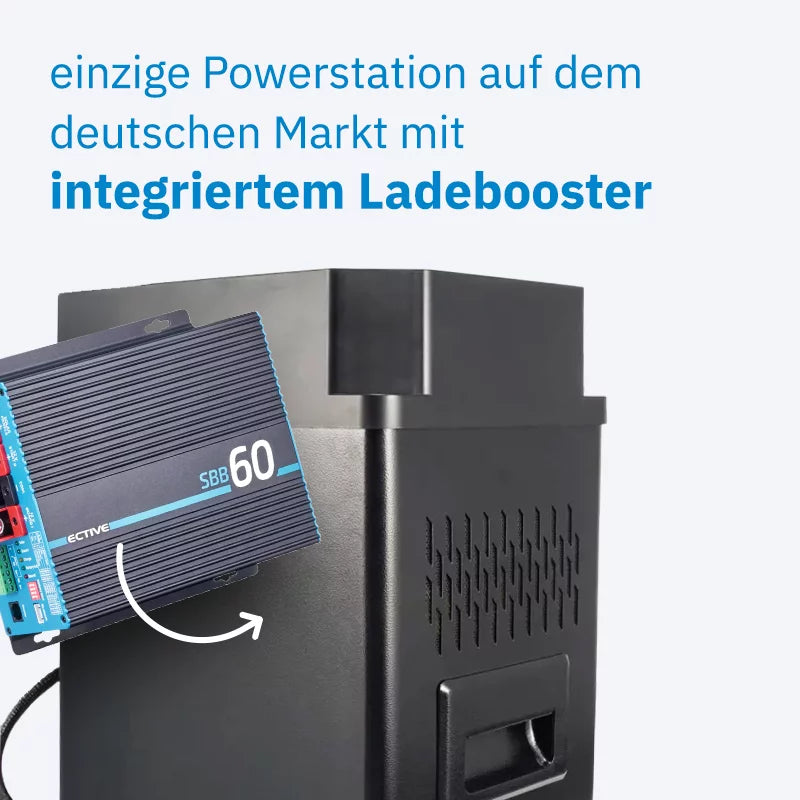 ECTIVE AccuBox 200S LiFePO4 Powerstation 3000W 2560Wh