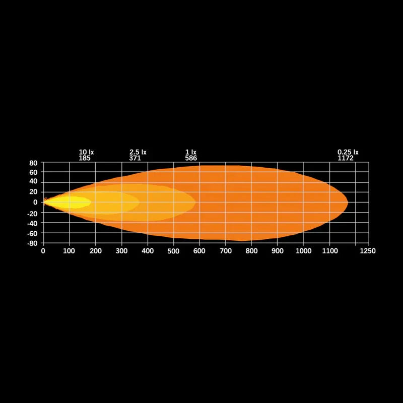 Strands Dragon FOR9T Drive LED – 9300 lm, E-zugelassen, 600 m Reichweite